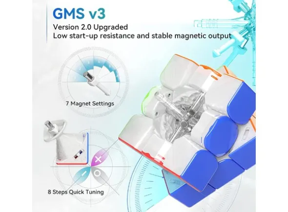 GAN12 Maglev UV Stickerless