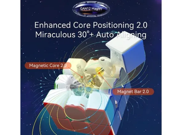 GAN12 Maglev UV Stickerless