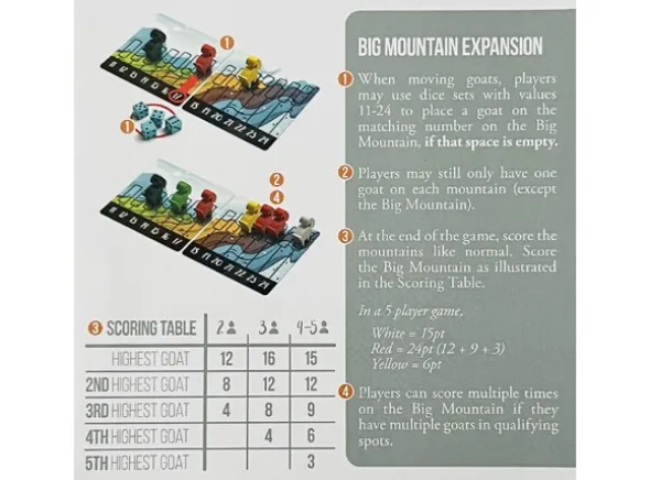 Mountain Goats Big Mountain Expansion