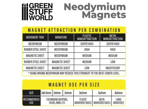 Neodymium Magnet 2x1mm - 100 stk