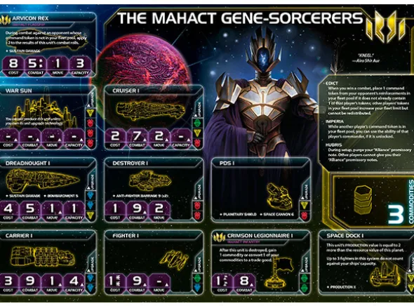 Twilight Imperium Prophecy of Kings Exp